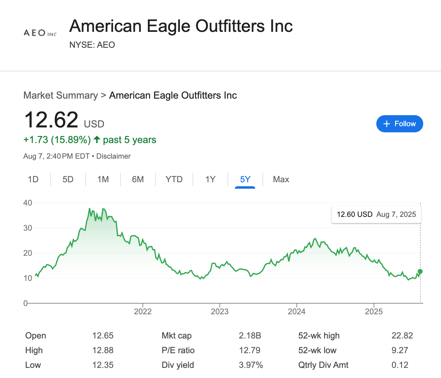 AE stock chart